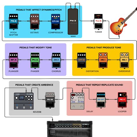 stinkfoot junction box|Pedal switch that converts your pedalboard signal chain for use .